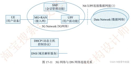 第17章 通信系統(tǒng)架構(gòu)設(shè)計理論與實踐——通信系統(tǒng)開發(fā)