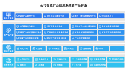 北路智控 以場景需求為核，鑄就通信系統(tǒng)開發(fā)新高度