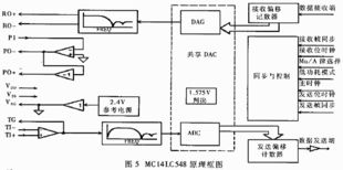 ambe-1000聲碼器在語音通信系統中的應用與開發考量