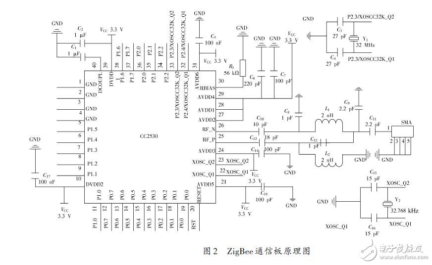 無線節(jié)水滴灌自動控制系統(tǒng)的設(shè)計方案